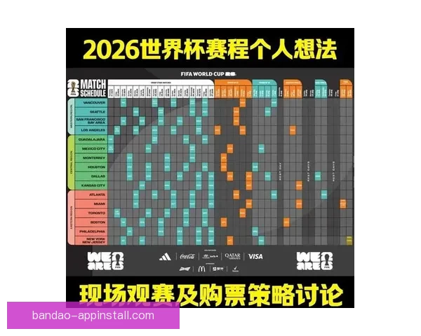 世界杯赛程深度解析与精准竞猜盘口趋势全预测