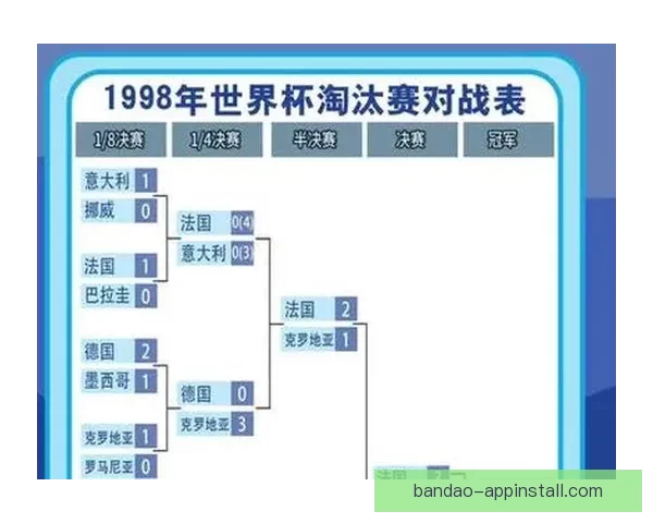 世界杯竞猜技巧揭秘：如何根据球队状态和历史数据精准预测比分