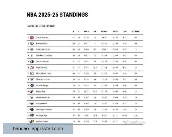NBA东西部前十揭晓 雄鹿领衔榜首争夺激烈 十支球队无缘季后赛