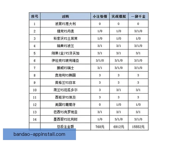 世界杯足球竞猜赔率分析与投注策略探讨 提升盈利的技巧与方法