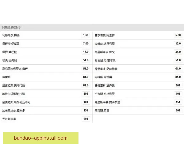 世界杯足球竞猜赔率深度解析与投注技巧全面指南助你把握赛场风云